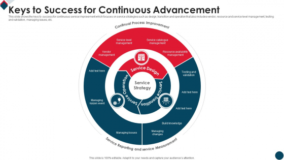 Keys To Success For Continuous Advancement Guidelines PDF Keys To Success For Continuous Advancement Guidelines PDF