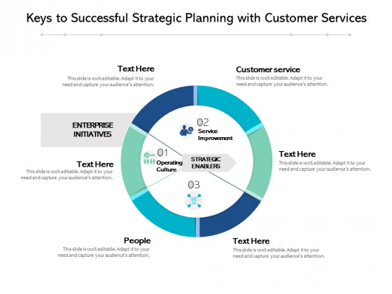 Keys To Successful Strategic Planning With Customer Services Ppt PowerPoint Presentation Professional Display PDF Keys To Successful Strategic Planning With Customer Services Ppt PowerPoint Presentation Professional Display PDF