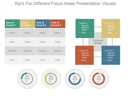 Kips For Different Focus Areas Presentation Visuals Kips For Different Focus Areas Presentation Visuals