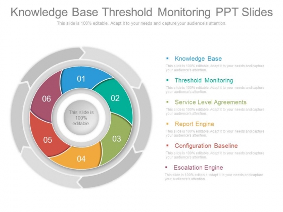 Knowledge Base Threshold Monitoring Ppt Slides Knowledge Base Threshold Monitoring Ppt Slides