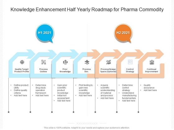 Knowledge Enhancement Half Yearly Roadmap For Pharma Commodity Slides Knowledge Enhancement Half Yearly Roadmap For Pharma Commodity Slides