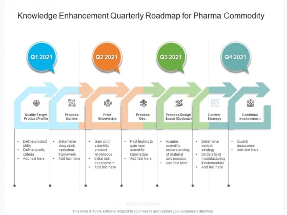 Knowledge Enhancement Quarterly Roadmap For Pharma Commodity Download Knowledge Enhancement Quarterly Roadmap For Pharma Commodity Download