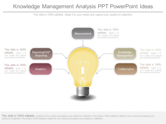 Knowledge Management Analysis Ppt Powerpoint Ideas Knowledge Management Analysis Ppt Powerpoint Ideas