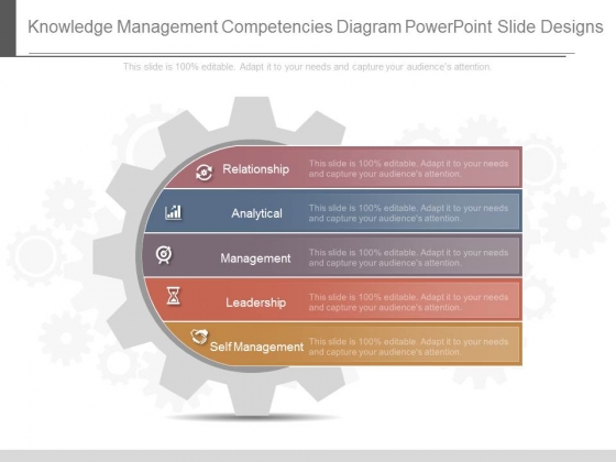 Knowledge Management Competencies Diagram Powerpoint Slide Designs Knowledge Management Competencies Diagram Powerpoint Slide Designs