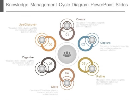 Knowledge Management Cycle Diagram Powerpoint Slides Knowledge Management Cycle Diagram Powerpoint Slides