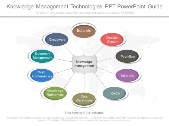 Knowledge Management Technologies Ppt Powerpoint Guide