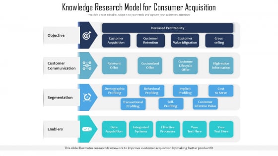 Knowledge Research Model For Consumer Acquisition Ppt PowerPoint Presentation Styles Grid PDF Knowledge Research Model For Consumer Acquisition Ppt PowerPoint Presentation Styles Grid PDF
