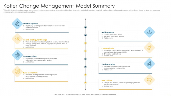 Kotter Change Management Model Summary Demonstration PDF