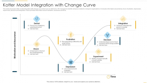 Kotter Model Integration With Change Curve Rules PDF Kotter Model Integration With Change Curve Rules PDF