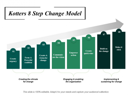 kotters 8 step change model ppt powerpoint presentation show slide