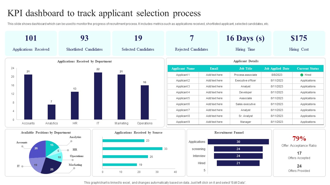 Kpi Dashboard To Track Applicant Selection Process Ppt PowerPoint Presentation File Graphics Template PDF