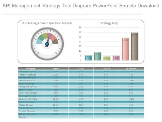 Kpi Management Strategy Tool Diagram Powerpoint Sample Download Kpi Management Strategy Tool Diagram Powerpoint Sample Download