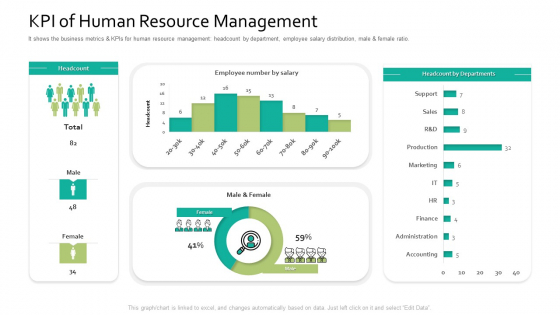 Kpi Of Human Resource Management Human Resource Information System For Organizational Effectiveness Mockup PDF Kpi Of Human Resource Management Human Resource Information System For Organizational Effectiveness Mockup PDF