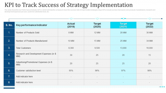 Kpi To Track Success Of Strategy Implementation Ppt Slides Display PDF Kpi To Track Success Of Strategy Implementation Ppt Slides Display PDF