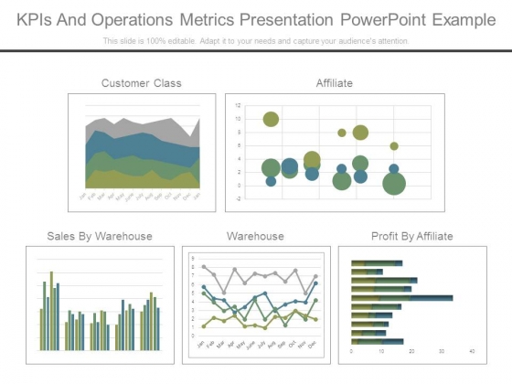 Kpis And Operations Metrics Presentation Powerpoint Example Kpis And Operations Metrics Presentation Powerpoint Example
