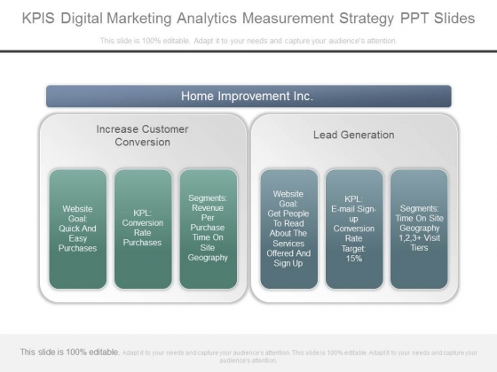Kpis Digital Marketing Analytics Measurement Strategy Ppt Slides
