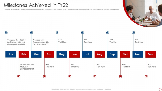 Kpis For Evaluating Business Sustainability Milestones Achieved In Fy22 Background PDF Kpis For Evaluating Business Sustainability Milestones Achieved In Fy22 Background PDF