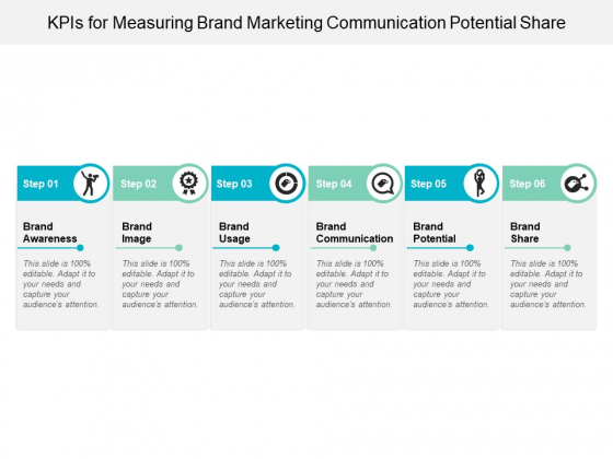 Kpis For Measuring Brand Marketing Communication Potential Share Ppt Powerpoint Presentation Layouts Infographics Kpis For Measuring Brand Marketing Communication Potential Share Ppt Powerpoint Presentation Layouts Infographics