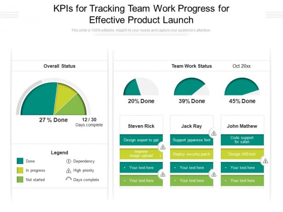 Kpis For Tracking Team Work Progress For Effective Product Launch Ppt PowerPoint Presentation File Samples PDF