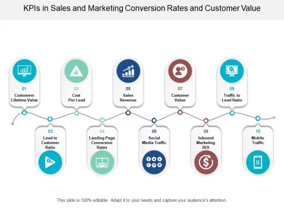 Kpis In Sales And Marketing Conversion Rates And Customer Value Ppt Powerpoint Presentation File Information Kpis In Sales And Marketing Conversion Rates And Customer Value Ppt Powerpoint Presentation File Information