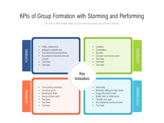 Kpis Of Group Formation With Storming And Performing Ppt PowerPoint Presentation Gallery Good PDF Kpis Of Group Formation With Storming And Performing Ppt PowerPoint Presentation Gallery Good PDF
