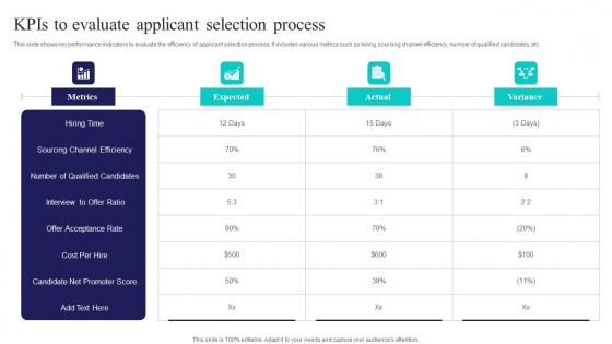 Kpis To Evaluate Applicant Selection Process Ppt PowerPoint Presentation File Introduction PDF