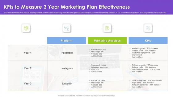Kpis To Measure 3 Year Marketing Plan Effectiveness Ideas PDF