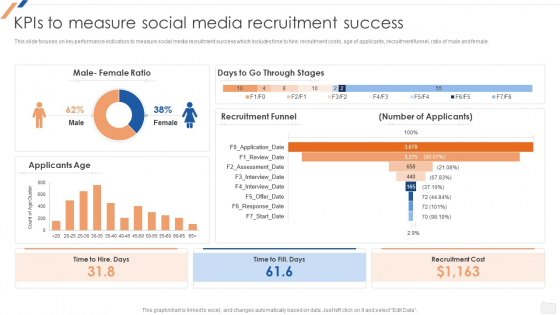 Kpis To Measure Social Media Recruitment Success Enhancing Social Media Recruitment Process Mockup PDF