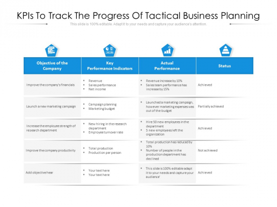 Kpis To Track The Progress Of Tactical Business Planning Ppt PowerPoint Presentation File Visual Aids PDF Kpis To Track The Progress Of Tactical Business Planning Ppt PowerPoint Presentation File Visual Aids PDF
