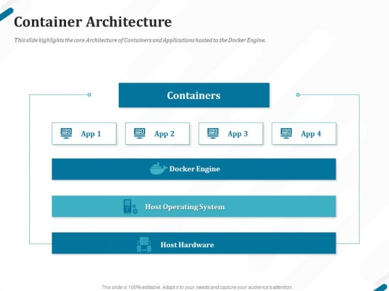 Kubernetes Containers Architecture Overview Container Architecture Ppt Diagram Graph Charts PDF Kubernetes Containers Architecture Overview Container Architecture Ppt Diagram Graph Charts PDF