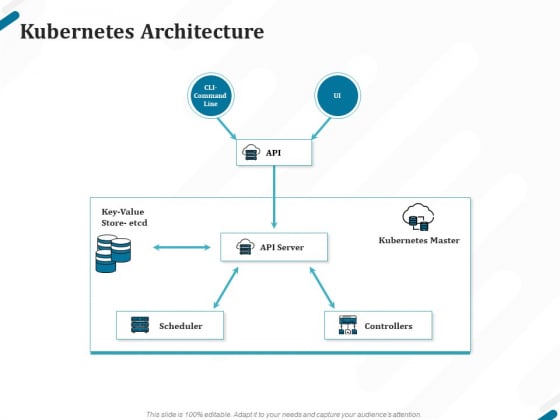 Kubernetes Containers Architecture Overview Kubernetes Architecture Ppt Pictures Professional PDF