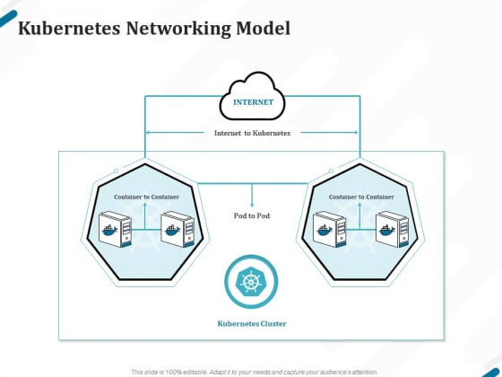 Kubernetes Containers Architecture Overview Kubernetes Networking Model Ppt Pictures Slide Download PDF Kubernetes Containers Architecture Overview Kubernetes Networking Model Ppt Pictures Slide Download PDF