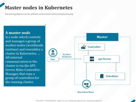 Kubernetes Containers Architecture Overview Master Nodes In Kubernetes Ppt Portfolio Graphics PDF Kubernetes Containers Architecture Overview Master Nodes In Kubernetes Ppt Portfolio Graphics PDF