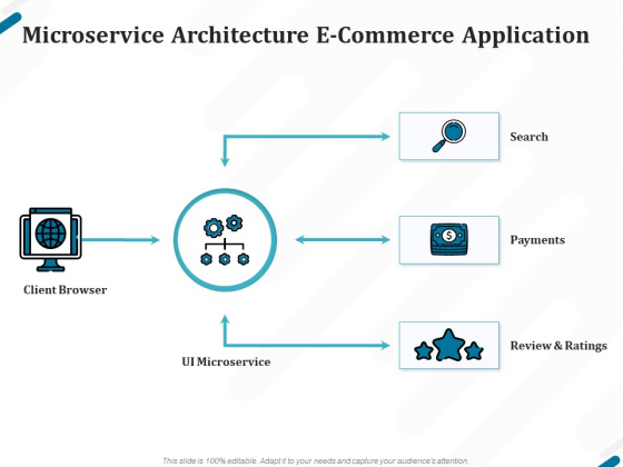 Kubernetes Containers Architecture Overview Microservice Architecture E Commerce Application Clipart PDF Kubernetes Containers Architecture Overview Microservice Architecture E Commerce Application Clipart PDF