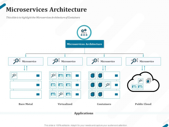 Kubernetes Containers Architecture Overview Microservices Architecture Ppt Icon Maker PDF Kubernetes Containers Architecture Overview Microservices Architecture Ppt Icon Maker PDF