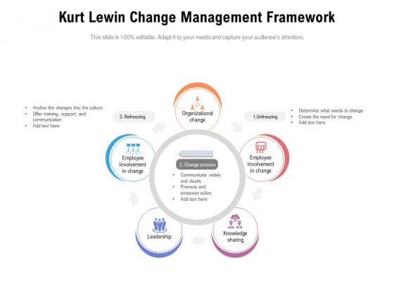 Kurt Lewin Change Management Framework Ppt PowerPoint Presentation File Visuals PDF Kurt Lewin Change Management Framework Ppt PowerPoint Presentation File Visuals PDF