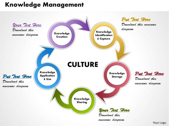 Knowledge Management Business PowerPoint Presentation Knowledge Management Business PowerPoint Presentation