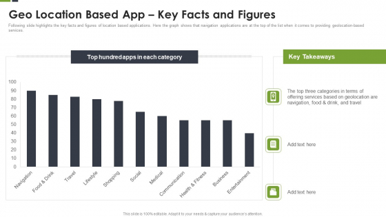 LBS Application Elevator Geo Location Based App Key Facts And Figures Ppt Infographic Template Example Topics PDF LBS Application Elevator Geo Location Based App Key Facts And Figures Ppt Infographic Template Example Topics PDF