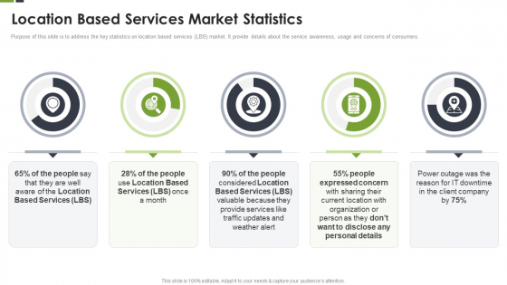 LBS Application Elevator Location Based Services Market Statistics Ppt Outline Show PDF LBS Application Elevator Location Based Services Market Statistics Ppt Outline Show PDF