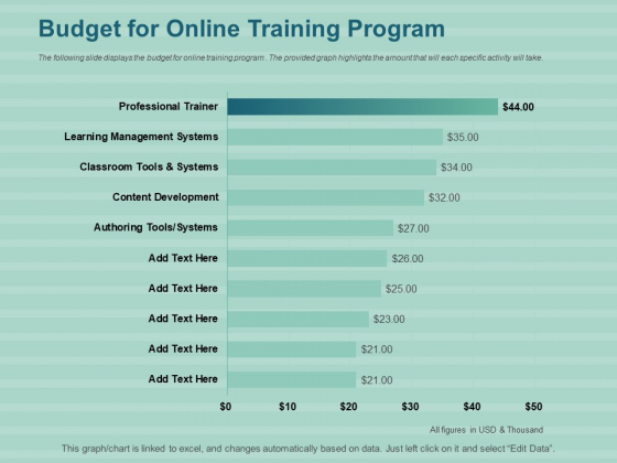 LMS Development Session Budget For Online Training Program Ppt File Files PDF LMS Development Session Budget For Online Training Program Ppt File Files PDF