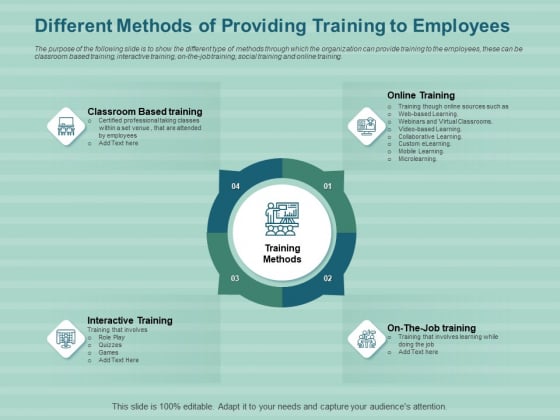 LMS Development Session Different Methods Of Providing Training To Employees Structure PDF LMS Development Session Different Methods Of Providing Training To Employees Structure PDF