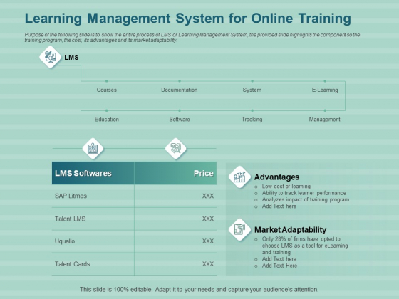 LMS Development Session Learning Management System For Online Training Brochure PDF LMS Development Session Learning Management System For Online Training Brochure PDF