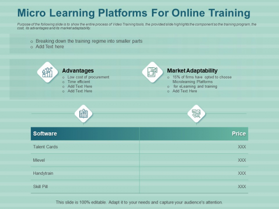 LMS Development Session Micro Learning Platforms For Online Training Summary PDF LMS Development Session Micro Learning Platforms For Online Training Summary PDF