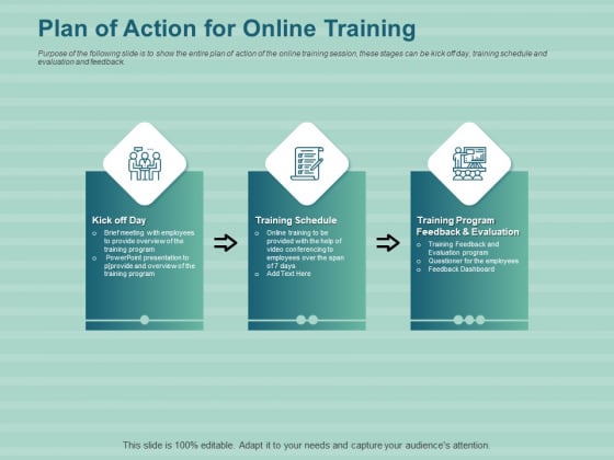 LMS Development Session Plan Of Action For Online Training Ppt Visual Aids Example File PDF LMS Development Session Plan Of Action For Online Training Ppt Visual Aids Example File PDF