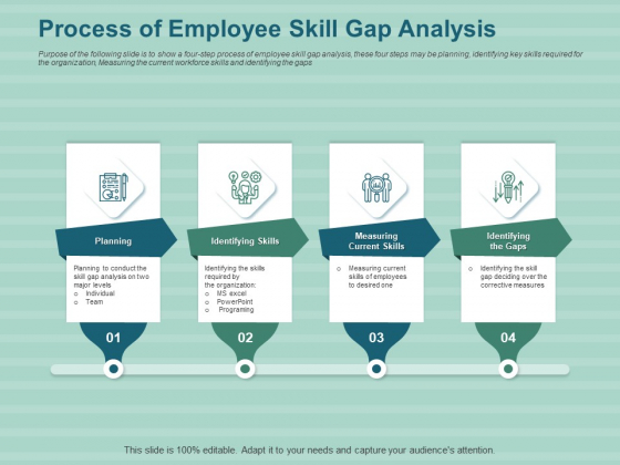 LMS Development Session Process Of Employee Skill Gap Analysis Ppt Styles Deck PDF LMS Development Session Process Of Employee Skill Gap Analysis Ppt Styles Deck PDF