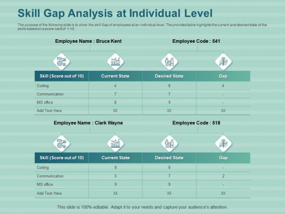 LMS Development Session Skill Gap Analysis At Individual Level Ppt Infographics Layout Ideas PDF LMS Development Session Skill Gap Analysis At Individual Level Ppt Infographics Layout Ideas PDF