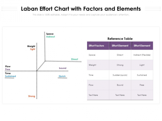 Laban Effort Chart With Factors And Elements Ppt PowerPoint Presentation Gallery Example Topics PDF Laban Effort Chart With Factors And Elements Ppt PowerPoint Presentation Gallery Example Topics PDF