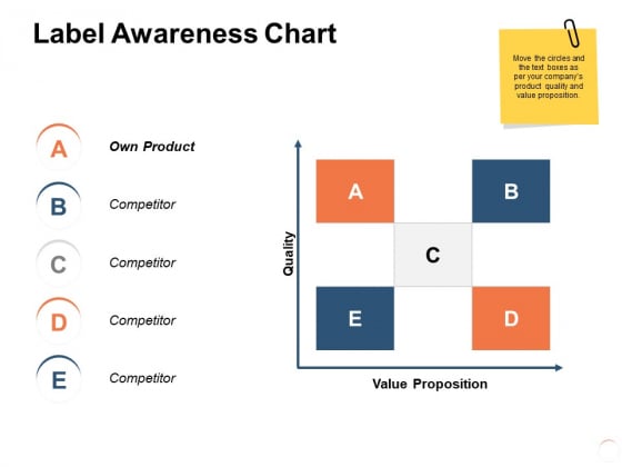Label Awareness Chart Ppt PowerPoint Presentation Infographics Pictures Label Awareness Chart Ppt PowerPoint Presentation Infographics Pictures