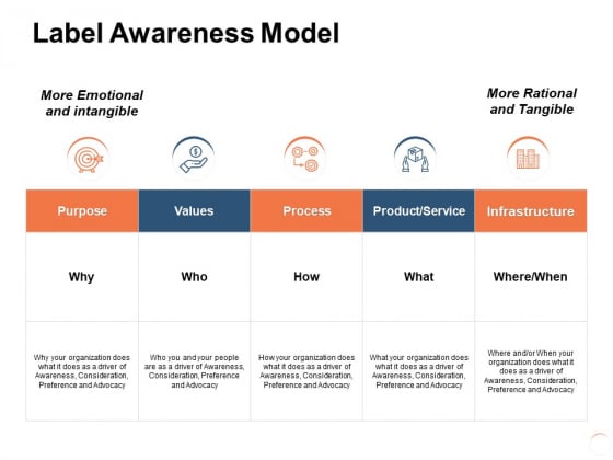 Label Awareness Model Ppt PowerPoint Presentation Icon Shapes