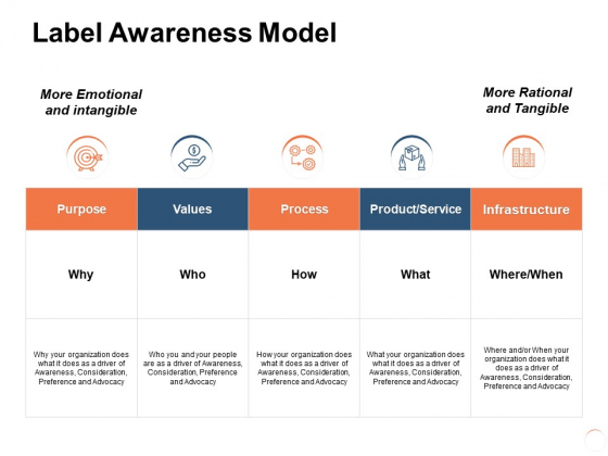 Label Awareness Model Ppt PowerPoint Presentation Icon Shapes Label Awareness Model Ppt PowerPoint Presentation Icon Shapes